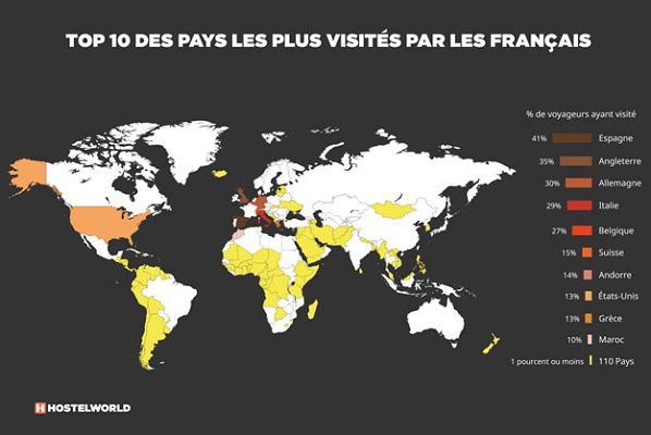 Où les Français voyagent-ils principalement ?
